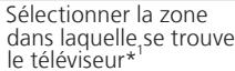 BANG & OLUFSEN BeoVision 9 - Réglage de l'option appropriée - 11