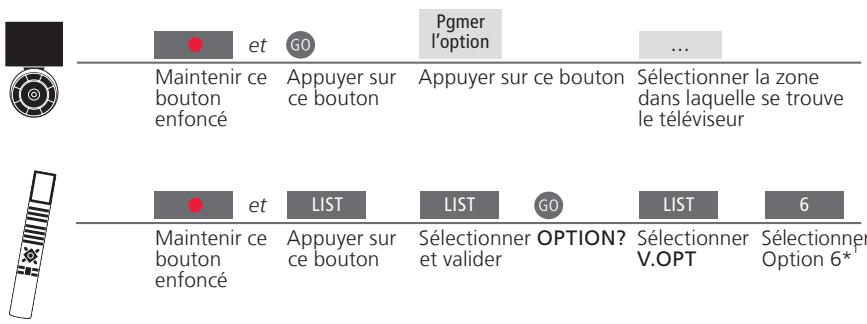 BANG & OLUFSEN BeoVision 9 - Réglage d'une option pour le téléviseur dans une piece linkée - 1