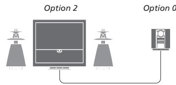 BANG & OLUFSEN BeoVision 9 - Selection des options - 1
