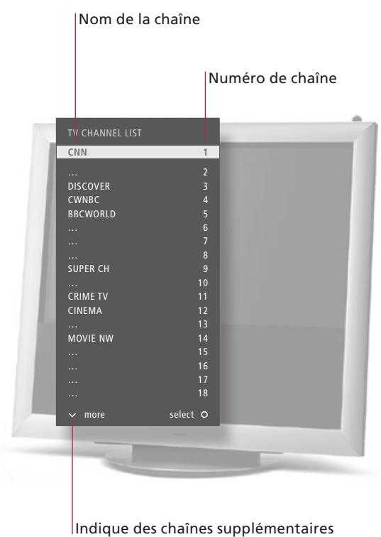 BANG & OLUFSEN BeoVision 9 - Telecommande - 1
