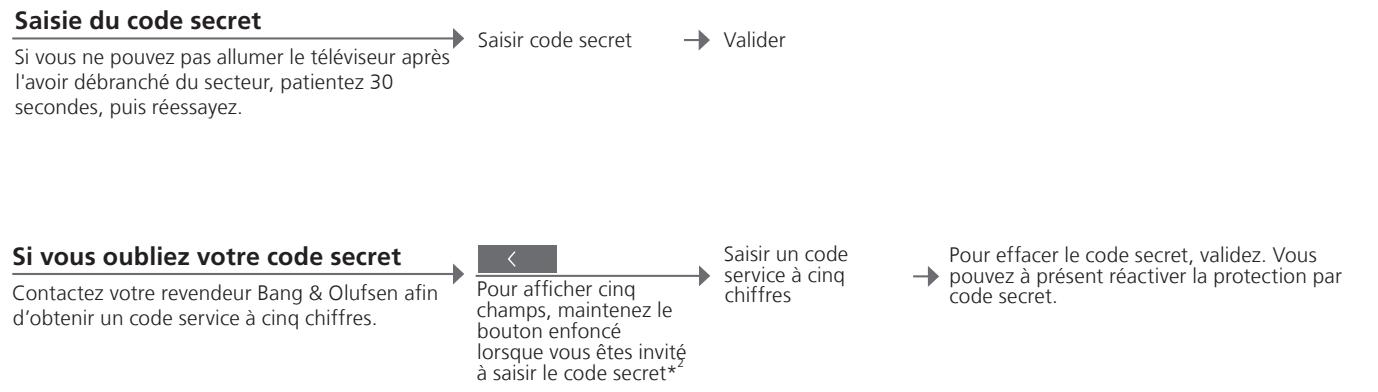 BANG & OLUFSEN BeoVision 9 - Conseils utiles - 2