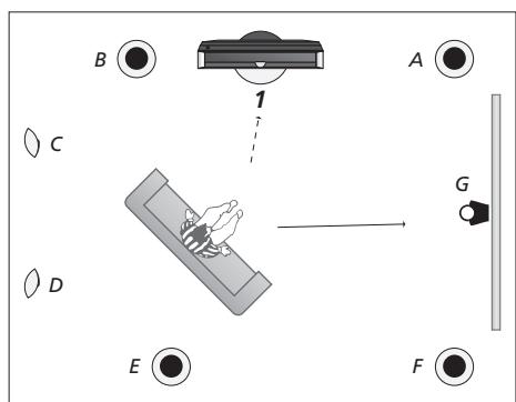 BANG & OLUFSEN BeoVision 9 - Configuration des enceintes - 4