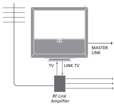 BANG & OLUFSEN BeoVision 9 - Connexions linkées - 1