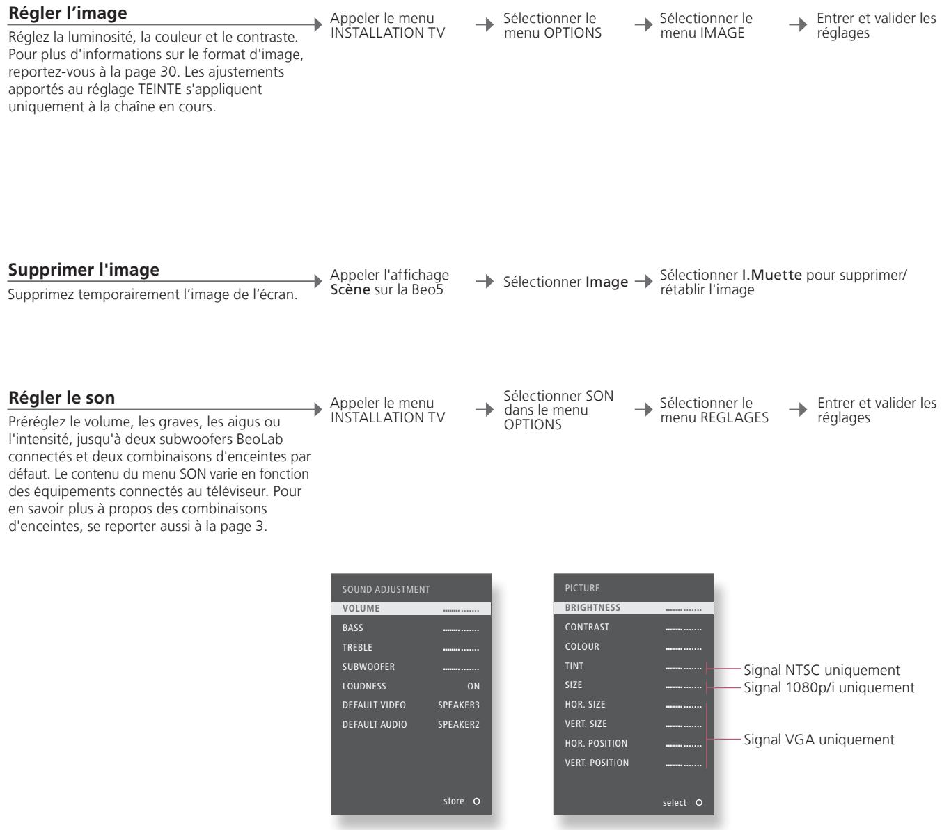 BANG & OLUFSEN BeoVision 9 - Conseils utiles - 1