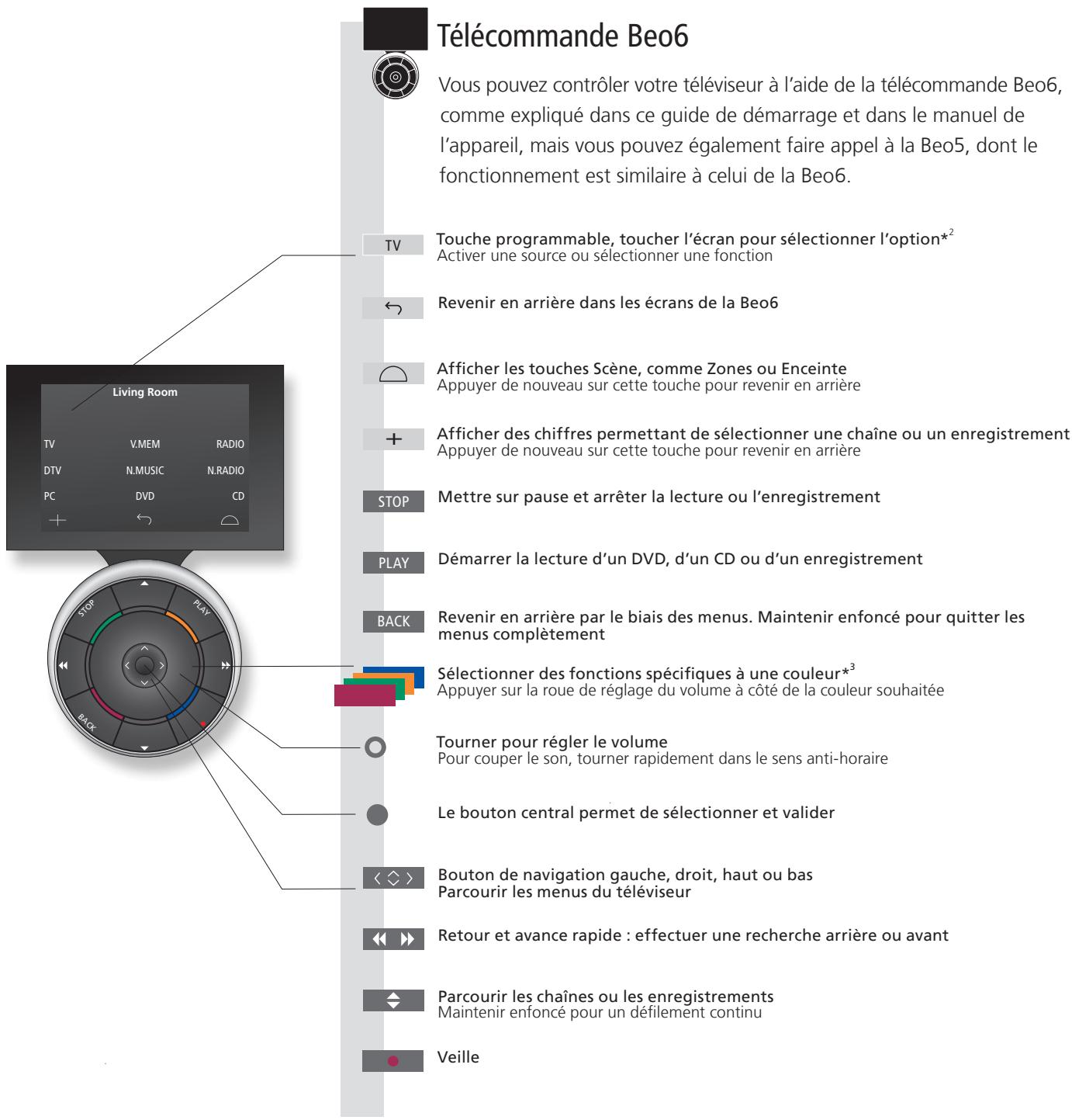 BANG & OLUFSEN BeoVision 10 - Utilisation quotidienne - 2