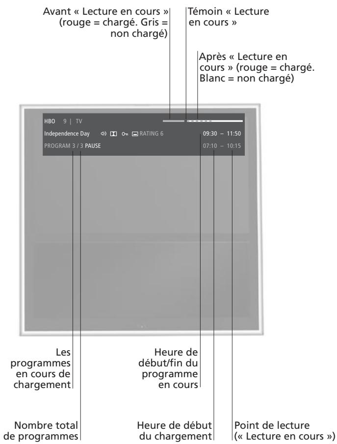 BANG & OLUFSEN BeoVision 11/ 11–55 / 11–46 /11–40 - Information - 2