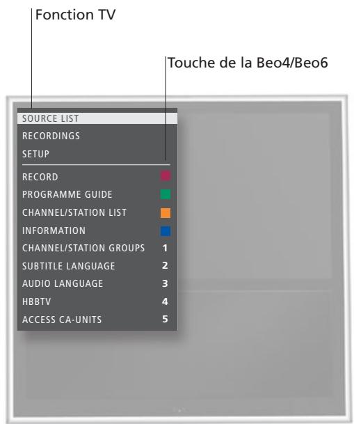 BANG & OLUFSEN BeoVision 11/ 11–55 / 11–46 /11–40 - Information - 1
