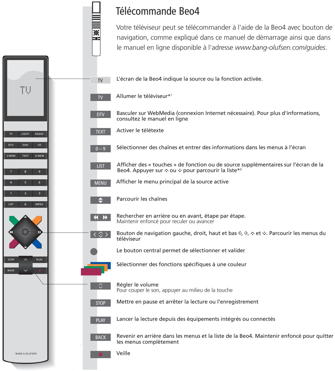 BANG & OLUFSEN BeoVision 11/ 11–55 / 11–46 /11–40 - Utilisation quotidienne - 1