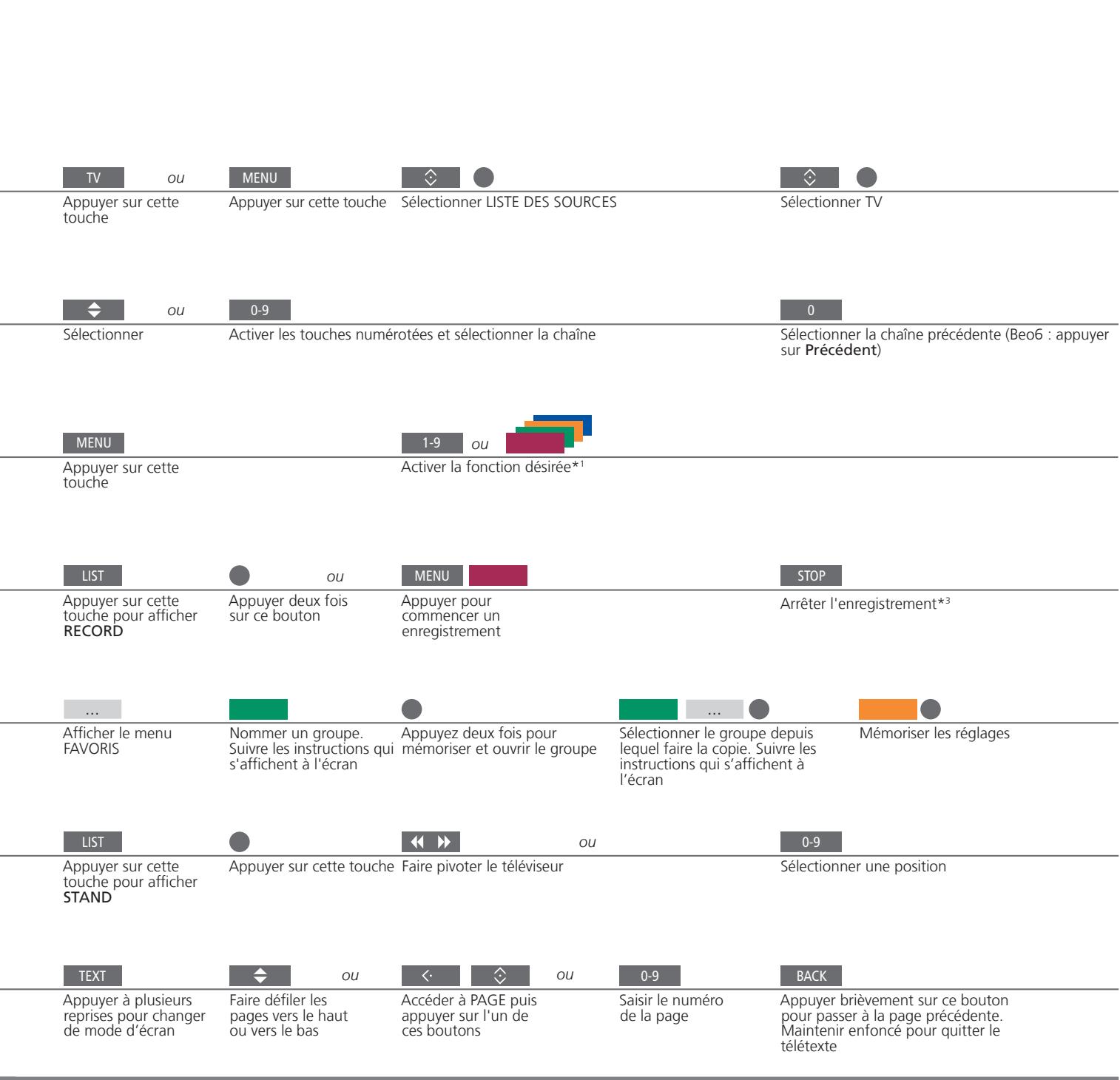 BANG & OLUFSEN BeoVision 11/ 11–55 / 11–46 /11–40 - Information - 1