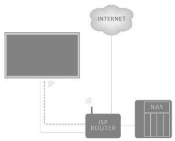 BANG & OLUFSEN BeoVision 14/BeoVision 14-40/BeoVision 14-55 - Se connecter à un réseau - 1