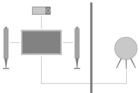 BANG & OLUFSEN BeoVision 14/BeoVision 14-40/BeoVision 14-55 - Lien vers d'autres appareils - 2