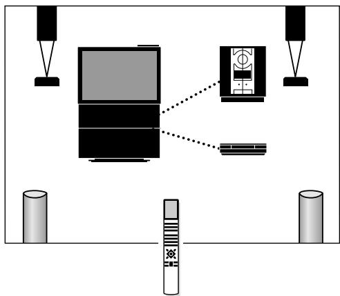 BANG & OLUFSEN Beovision Avant (1995-2005) - Utilisation de votre système AV... - 1