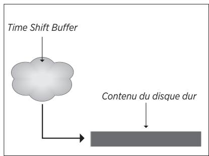 BANG & OLUFSEN BeoVision Avant 2014/ BeoVision Avant–55/ BeoVision Avant–75/ BeoVision Avant–85 - Copier sur le disque dur... - 4