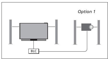 BANG & OLUFSEN BeoVision Avant 2014/ BeoVision Avant–55/ BeoVision Avant–75/ BeoVision Avant–85 - Revenir à votre téléviseur - 2