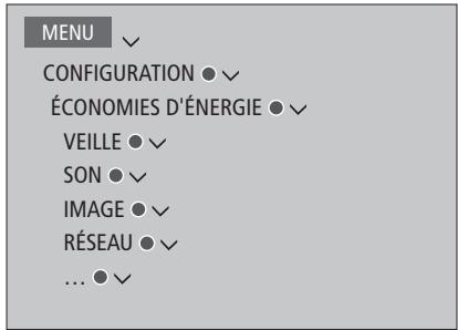 BANG & OLUFSEN BeoVision Avant 2014/ BeoVision Avant–55/ BeoVision Avant–75/ BeoVision Avant–85 - Régler la consommation électrique - 1