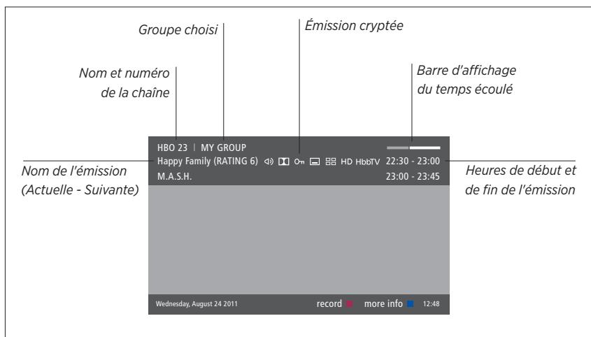 BANG & OLUFSEN BeoVision Avant 2014/ BeoVision Avant–55/ BeoVision Avant–75/ BeoVision Avant–85 - Informations sur les émissions - 1