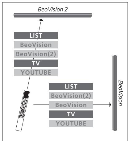 BANG & OLUFSEN BeoVision Avant 2014/ BeoVision Avant–55/ BeoVision Avant–75/ BeoVision Avant–85 - BeoRemote One - Basculer entre les deux téléviseurs... - 1