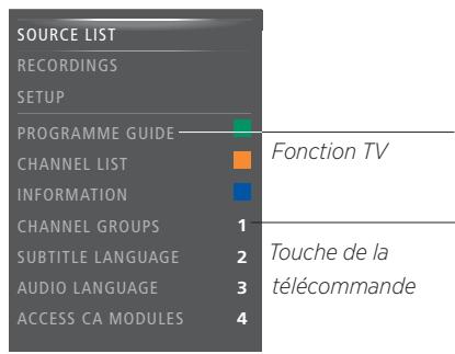BANG & OLUFSEN BeoVision Avant 2014/ BeoVision Avant–55/ BeoVision Avant–75/ BeoVision Avant–85 - Retirer en toute sécurité un périphérique USB - 6