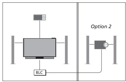 BANG & OLUFSEN BeoVision Avant 2014/ BeoVision Avant–55/ BeoVision Avant–75/ BeoVision Avant–85 - Intégrer du matériel supplémentaire - 1