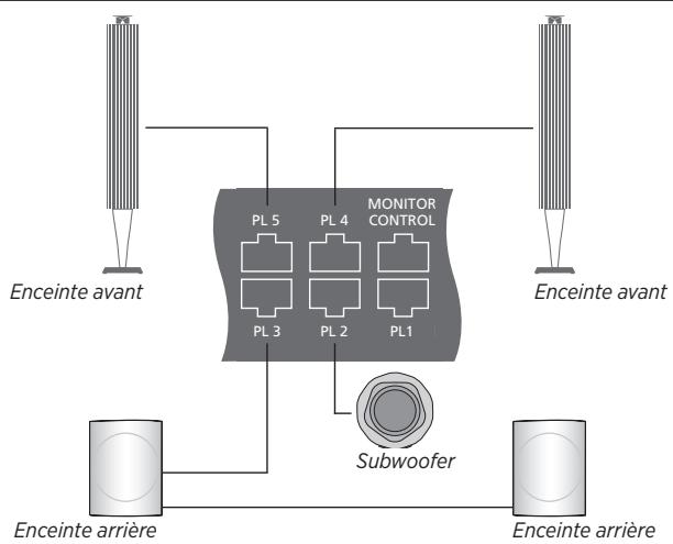 BANG & OLUFSEN BeoVision Avant 2014/ BeoVision Avant–55/ BeoVision Avant–75/ BeoVision Avant–85 - Connector des enceintes au téléviseur - 1