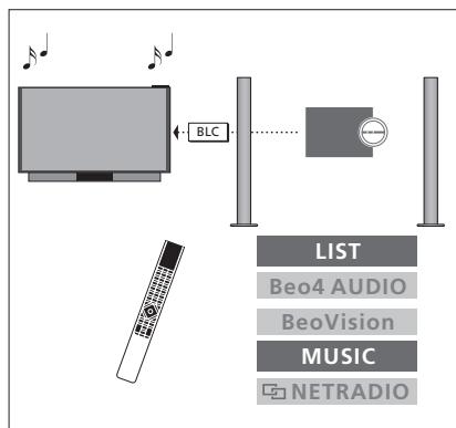 BANG & OLUFSEN BeoVision Avant 2014/ BeoVision Avant–55/ BeoVision Avant–75/ BeoVision Avant–85 - Utiliser un système audio/video - 2