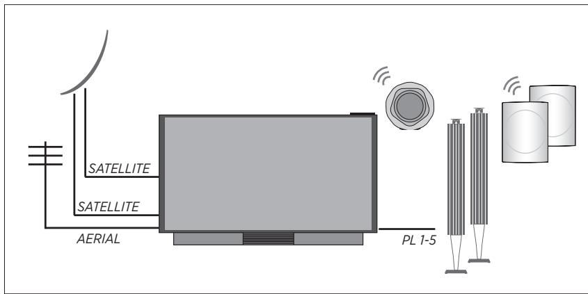 BANG & OLUFSEN BeoVision Avant 2014/ BeoVision Avant–55/ BeoVision Avant–75/ BeoVision Avant–85 - Coffret - 1