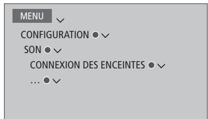 BANG & OLUFSEN BeoVision Avant 2014/ BeoVision Avant–55/ BeoVision Avant–75/ BeoVision Avant–85 - Configurer les enceintes - 1