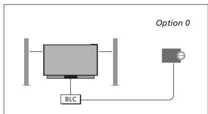 BANG & OLUFSEN BeoVision Avant 2014/ BeoVision Avant–55/ BeoVision Avant–75/ BeoVision Avant–85 - Revenir à votre téléviseur - 1