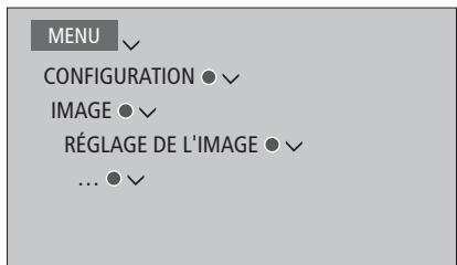 BANG & OLUFSEN BeoVision Avant 2014/ BeoVision Avant–55/ BeoVision Avant–75/ BeoVision Avant–85 - Réglage des paramètres d'image - 1