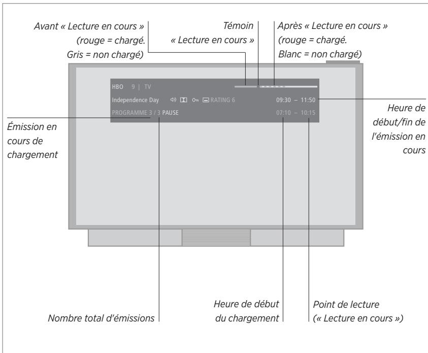 BANG & OLUFSEN BeoVision Avant 2014/ BeoVision Avant–55/ BeoVision Avant–75/ BeoVision Avant–85 - Regarder les chaînes de visualisation à la demande - 1