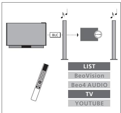 BANG & OLUFSEN BeoVision Avant 2014/ BeoVision Avant–55/ BeoVision Avant–75/ BeoVision Avant–85 - Utiliser un système audio/video - 1