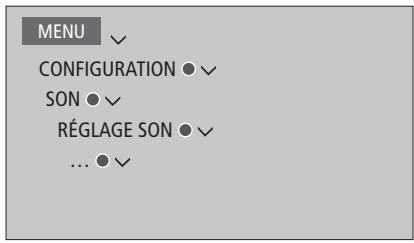 BANG & OLUFSEN BeoVision Avant 2014/ BeoVision Avant–55/ BeoVision Avant–75/ BeoVision Avant–85 - Réglage des paramètres audio - 1