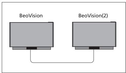 BANG & OLUFSEN BeoVision Avant 2014/ BeoVision Avant–55/ BeoVision Avant–75/ BeoVision Avant–85 - Utiliser un système audio/video - 3