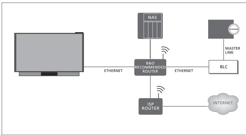 BANG & OLUFSEN BeoVision Avant 2014/ BeoVision Avant–55/ BeoVision Avant–75/ BeoVision Avant–85 - Activer ou désactiver la fonction Digital Media Renderer - 2