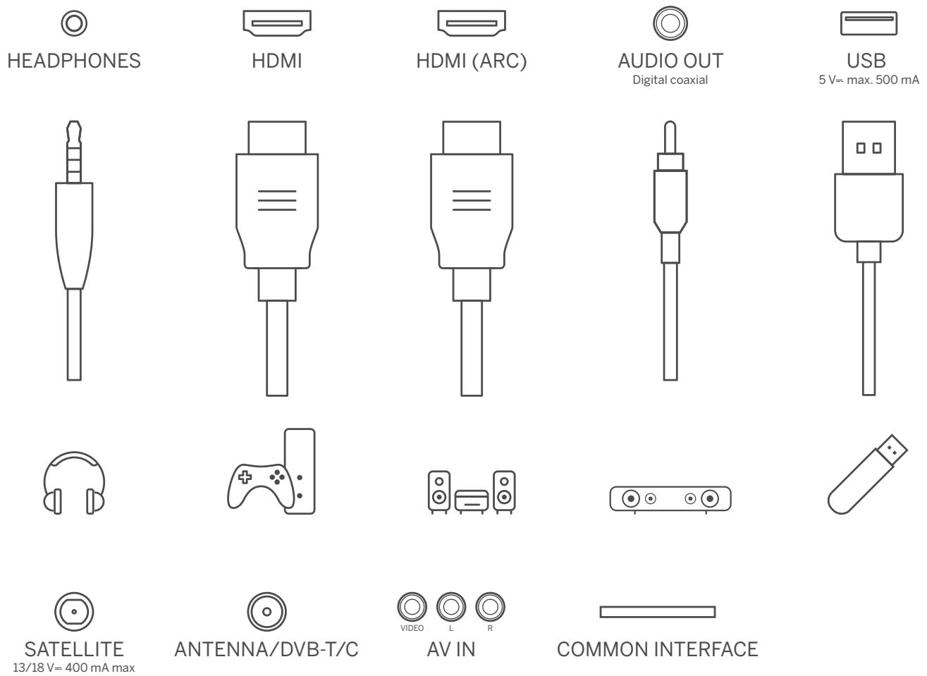 THOMSON 24HD2S13 - Branchements - 1
