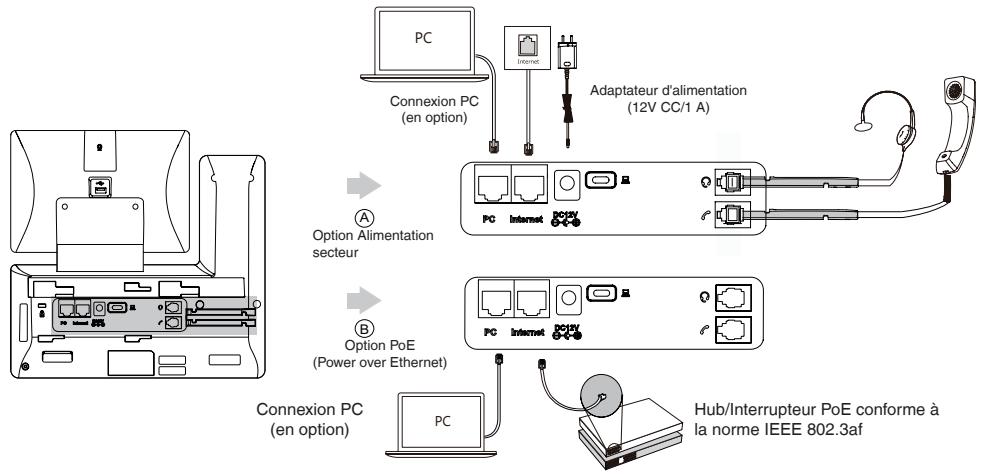 Yealink MP58 E2 - Connecter les câbles. - 1