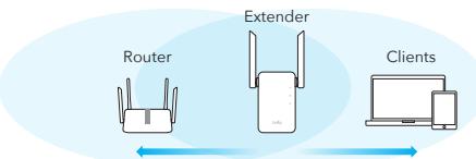 Cudy RE1200 - Mot de passe: - 1