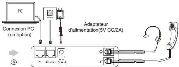 Yealink MP54 E2 - Connecter les câbles - 2