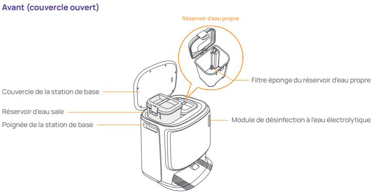 Narwal YJCC - Station de base - 2