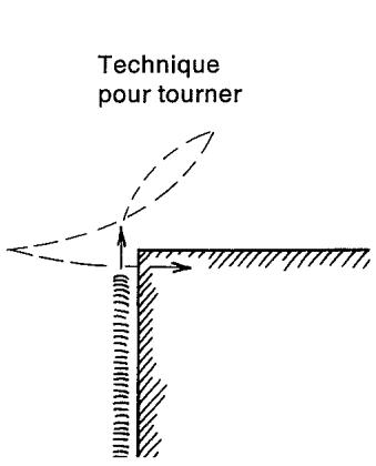AEBI Terratrac TT 77 - a) Parcelles en sens vertical (fig. 18) - 1