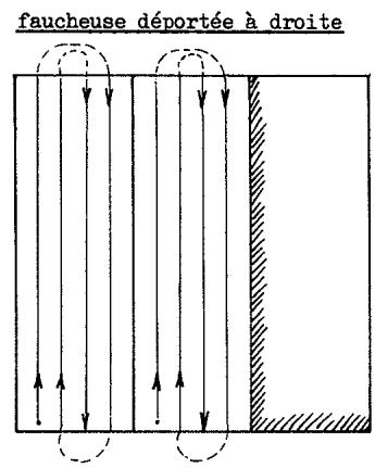 AEBI Terratrac TT 77 - c) Parcelles irrégulières (fig. 20/21/22) - 2
