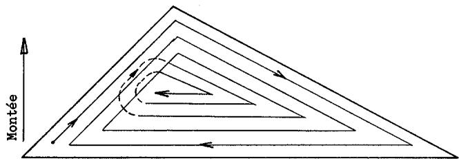 AEBI Terratrac TT 77 - c) Parcelles irrégulières (fig. 20/21/22) - 3