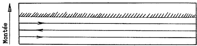 AEBI Terratrac TT 77 - b) Parcelles en sens horizontal (fig. 19) - 1