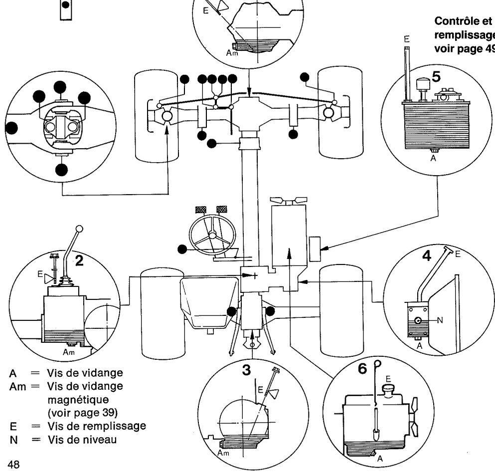 AEBI Terratrac TT 77 - Plan de graissage - 2