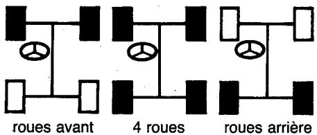 AEBI TP 45 - Commande sur roues - 1