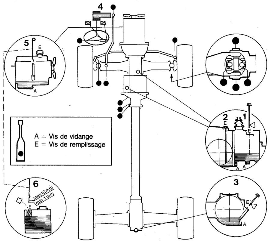 AEBI TP 45 - Réglage (fig. 7) - 2