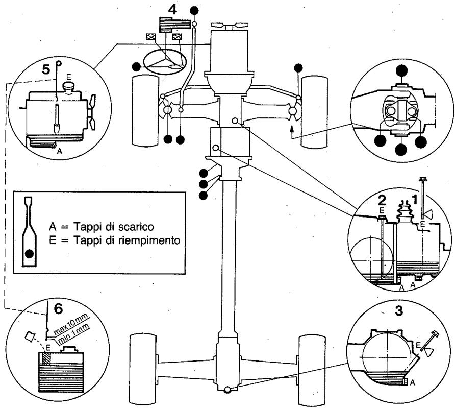 AEBI TP 45 S - Contrôles importants - 1