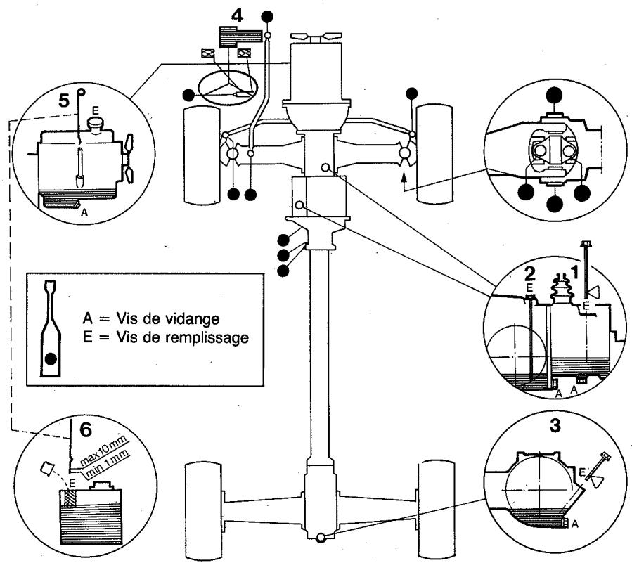 AEBI TP 45 S - Réglage (fig. 7) - 3