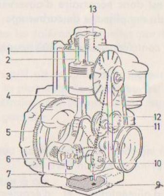 Agria 4800 - Lubrification - 1