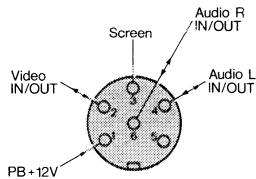 BANG & OLUFSEN BEOVISION LX/L 2502/2802 - Pin configuration AUX 2: - 2